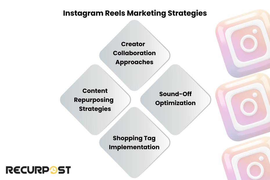 ViralScope: Data-Driven Strategies for Instagram Creators